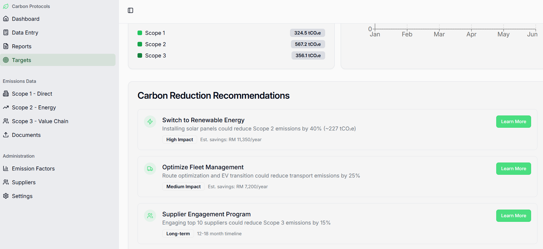 Governance Compliance Dashboard